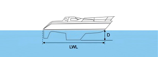 Blade hull racing boat