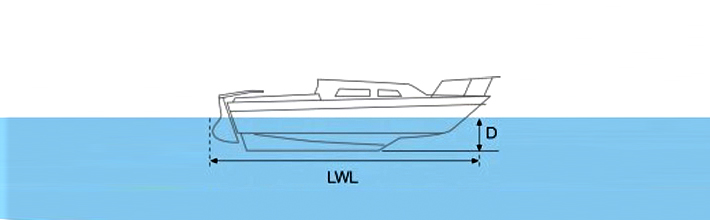 Medium draft racing boat